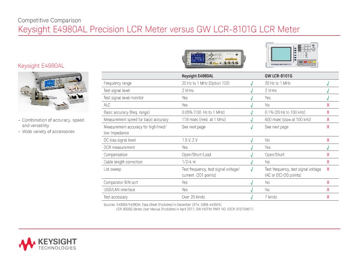 E4980AL Precision LCR Meter versus GW LCR8101G LCR Meter Competitive